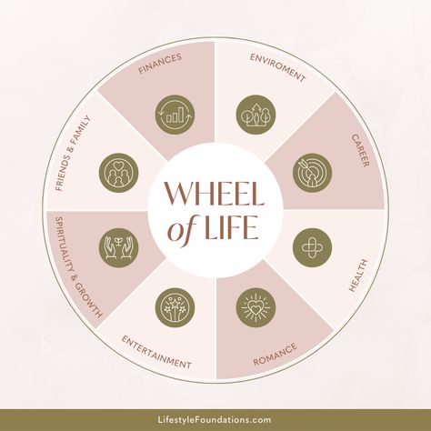 Living Life to the Fullest: The Wheel of Life The journey of a fulfilling life involves so many intricate pieces, each contributing to your overall well-being. We introduce to you the “Wheel of Life,” a concept that encompasses various aspects, elevating your life in essential areas such as finances, environment, career, health, romance, entertainment, spirituality and growth, and friends and family. Learn more here: Life Areas, Areas Of Life, Luxury Real Estate Agent, Living Life To The Fullest, Finance Career, Sell My House, Balanced Life, Wheel Of Life, Mental Wellbeing