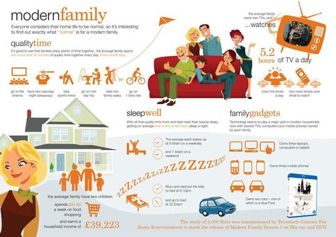 How the Modern Family Uses Technology The Modern Family, Social Media Digital Marketing, Modern Tech, Social Media Infographic, Infographic Marketing, Modern Family, Infographic Design, Quality Time, Online Marketing