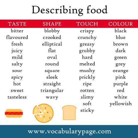 adjectives describing food- lesson about how to use adjectives- using adjective like an iron chef judge Adjectives For Food, Descriptive Words For Food, Describing Food Vocabulary, Food Description Words, English Adjectives Advanced, Words To Describe Food, Ielts English, Esl Grammar, English Adjectives