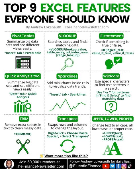 Skills Everyone Should Know, Excel Skills, Effective Leadership Skills, Become Smarter, Excel Cheat Sheet, Excel For Beginners, Teacher Preparation, Data Science Learning, Learn Computer Science