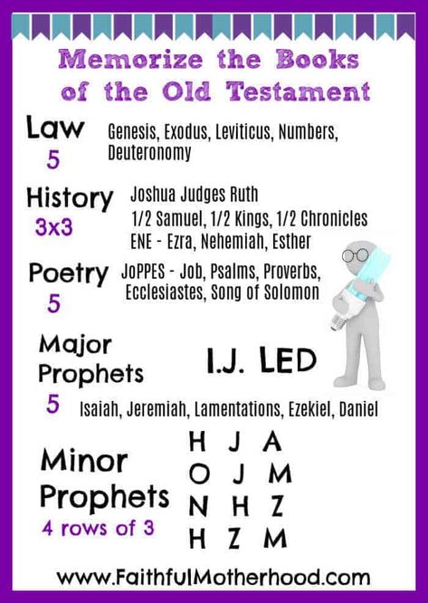 Memorize the books of the Old Testament with this easy, proven system! This great visual will make memorizing the Old Testament book easy! #memorizethebible #oldtestamentmemorization #memorizethebooksofthebible #faithfulmotherhood Discipleship Ideas, Books Of Bible, Printable Memory Game, Books Of The Old Testament, The Books Of The Bible, Bible Worksheets, Family Bible Study, Bible Books, New Testament Books