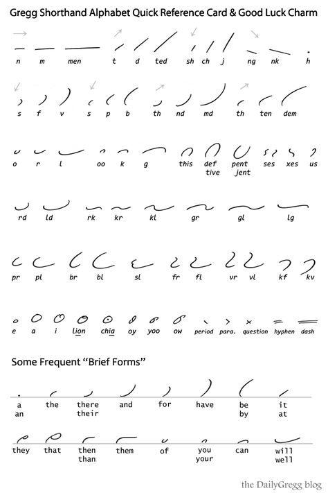 American Gregg Shorthand, How To Write Shorthand, Shorthand Writing Alphabet, Shorthand Writing Gregg, Gregg Shorthand Brief Forms, How To Learn Shorthand Writing, Shorthand Writing Learn, Stenography Alphabet, Gregg Shorthand Alphabet