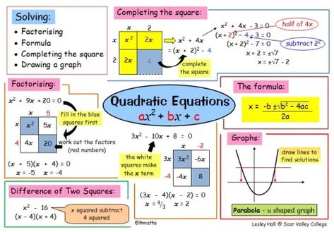 Quadratic Equations Notes Grade 9, Quadratic Equations, Teaching Math Strategies, Teaching Algebra, School Algebra, Math Charts, Learning Mathematics, Math Tutorials, Math Notes