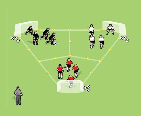 A fun game with a role playing element that works on shooting, defending and goalkeeping. Football Exercises, Soccer Dribbling Drills, Fun Soccer Drills, Fun Soccer Games, Soccer Coaching Drills, Football Tactics, Soccer Drills For Kids, Soccer Training Drills, Soccer Coach