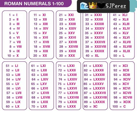 Roman Numeral 1, Roman Numbers, Roman Numeral, Ham Radio, Roman Numerals