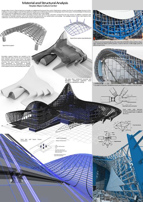 CASE STUDY / ARCH 372 – cansuturk Heydar Aliyev Center, Architectural Diagrams, Steel Architecture, Zaha Hadid Architecture, Architecture Portfolio Design, Architecture Presentation Board, Architecture Concept Diagram, Parametric Architecture, Architecture Design Drawing