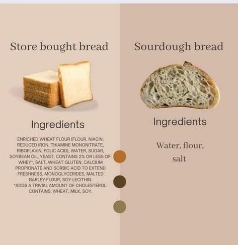 Barley Flour, Breads & Buns, Healthy Bread, Malted Barley, Bread Ingredients, Wheat Gluten, Healthy Food Options, Farmers Markets, Soybean Oil