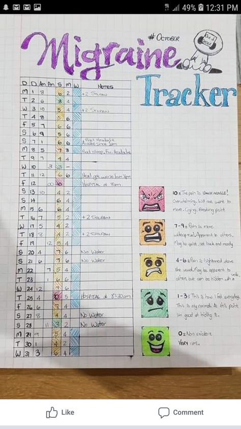 Headache Tracker Bullet Journal, Adulting Journal, Headache Journal, Migraine Tracker, Bujo Tracker, Medical Tracker, Bullet Journal Mental Health, Book Therapy, 2024 Journal