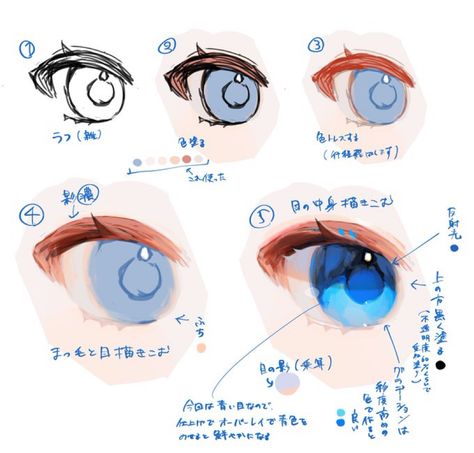 Eye Drawing Tutorials, Concept Art Tutorial, Digital Painting Techniques, Anime Tutorial, Digital Art Beginner, Coloring Tutorial, Anime Eye Drawing, Arte Inspo, Poses References