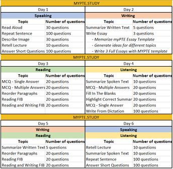 Pte Test Tips, English Self Study Schedule, Pte Exam Template, Pte Exam Tips Learn English, Pte Exam, Pte Academic, Learn Korea, Exam Study Tips, Academic Vocabulary