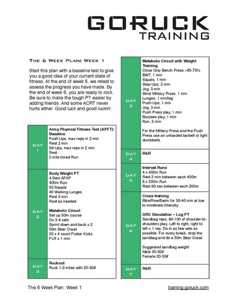 GORUCK 6 week challenge page 1 Ruck Workout, 5k Training Plan With Strength Training, Go Ruck Training, Goruck Training, Rucking Workout Training, 5 K Running Plan Training Programs, Prepare For 5k Run 5k Training Plan, 50k Trail Run Training Plan, 6 Week Boot Camp Workout