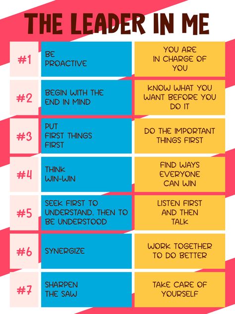 7 Habits Of Happy Kids, Personal Leadership, Qualities Of A Leader, Put First Things First, Seek First To Understand, Be Proactive, Highly Effective People, Parenting Resources, Leader In Me