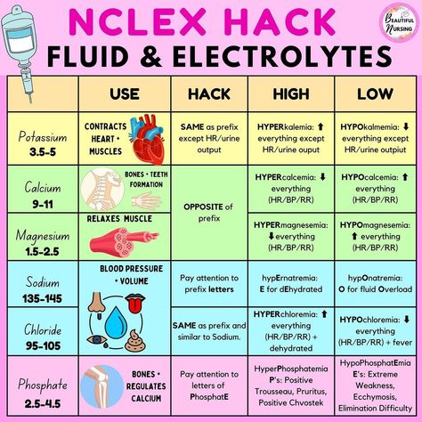 Lactated Ringers Nursing, Numonics For Nursing, Fluids And Electrolytes Nursing, Electrolytes Nursing Cheat Sheets, Fluid And Electrolytes Nursing Made Easy, Fluid And Electrolytes Nursing, Nclex Ngn, Lpn School, Nursing School Studying Cheat Sheets