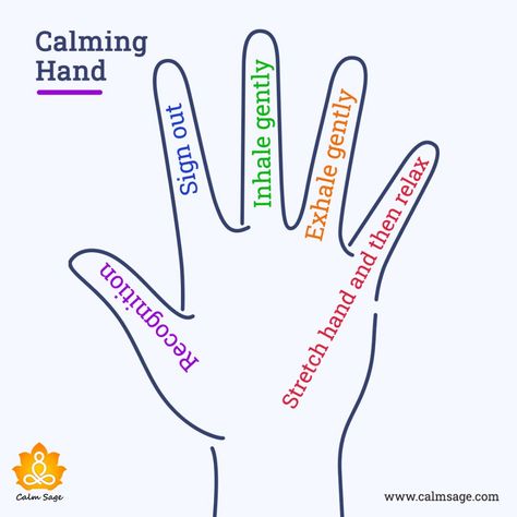 Hand Breathing Technique: 5 Finger Breathing to Manage Breathlessness 5 Finger Breathing, Acupressure Therapy, Calming Techniques, Grounding Techniques, Breathing Techniques, Five Fingers, Breathing Exercises, Therapy Ideas, Breath In Breath Out