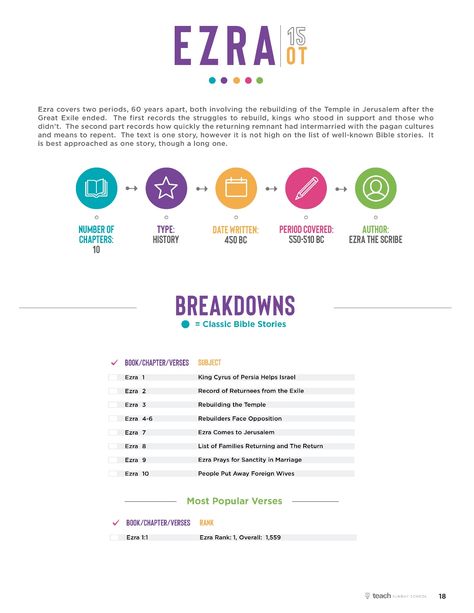 Deuteronomy Overview, Bible Breakdown Free, Bible Breakdown Chapter By Chapter, Book By Book Bible Breakdowns Free, Bible Outline, Bible Summary, Bible Overview, Bible Study Template, Bible Books