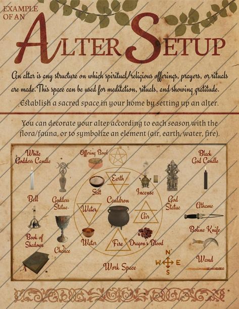 Book of Shadows Pages Alter Tool Pages Digital Download | Etsy Kartu Tarot, Book Of Shadows Pages, Witchcraft Spells For Beginners, Grimoire Pages, Witch Rituals, Magia Das Ervas, Witchcraft Books, Wiccan Magic, Witch Spirituality