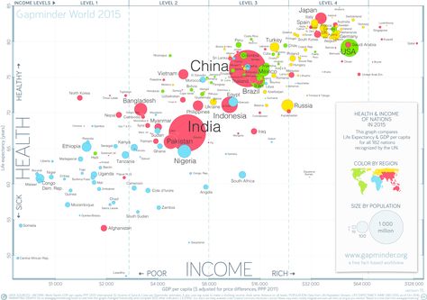 Data Science with Python: Intro to Data Visualization and Matplotlib Plot Graph, Bubble Chart, Types Of Graphs, Scatter Plot, Free Workbook, Line Graphs, Human Development, Data Scientist, Health Wealth