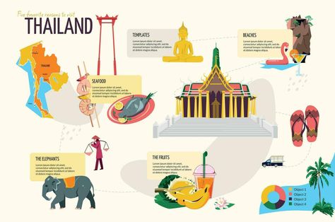 Thailand Tourism Infographics Thailand Infographic, Visiting Thailand, Thailand Tourism, Visit Thailand, Free Sign, Image Search, Vector Art, Tourism, Photo Image