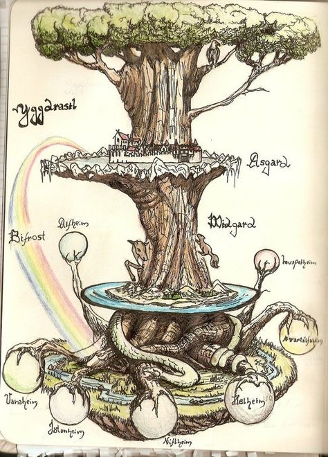 Yggdrasil, the World Tree | Norse Myth, Norse Symbols, Norse Pagan, Sacred Tree, Old Norse, Norse Vikings, Norse Mythology, Gods And Goddesses, British Museum