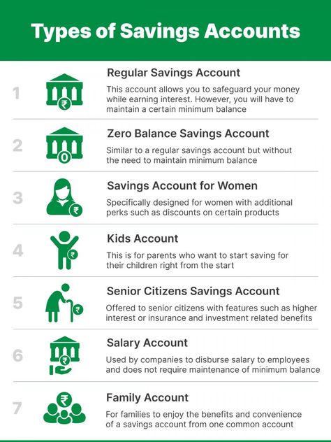 Moneyview Saving Account, Money Management Activities, Digital Jobs, Savings Accounts, Money Financial, Money Management Advice, Money Saving Strategies, Financial Life Hacks, Finance Investing