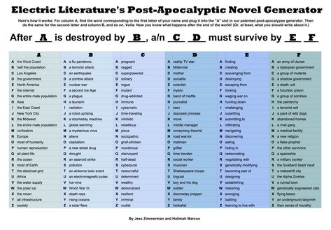 Discover the Plot of Your Post-Apocalyptic Novel With Our Handy Chart Writing Prompts Post Apocalyptic, Post Apocalyptic Writing Tips, Post Apocalypse Prompts, Post Apocalyptic Story Prompts, Post Apocalyptic Prompts, Apocalyptic Writing Prompts, Post Apocalyptic Writing, Story Lines, Daily Writing Prompts