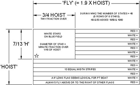 Flag dimensions Wooden Flags Diy, Wood American Flag Diy, Wood Flag Diy, Diy Flags, Bbq Shack, American Flag Diy, Concealment Flag, Flag Table, Cuadros Diy