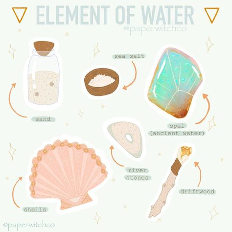 Beginner Grimoire, Sea Witchcraft, Elemental Magick, Witch Planner, Element Of Water, Pagan Magick, Mother Earth Art, Altar Ideas, Water Witch