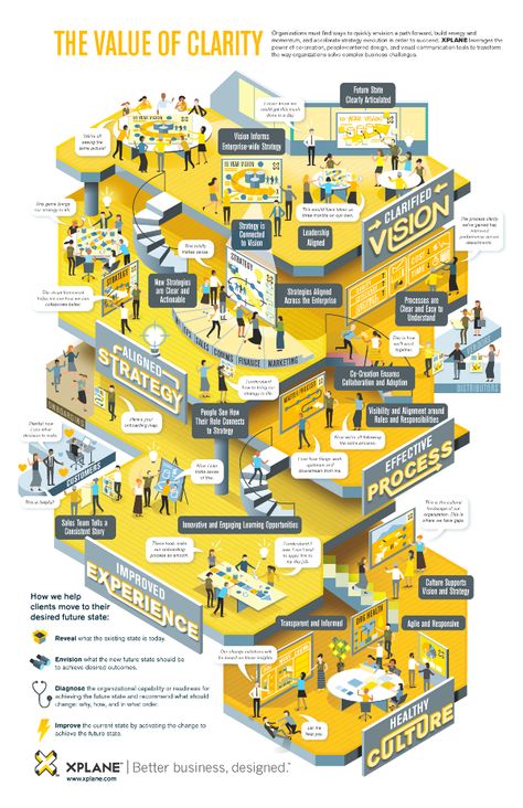 Can Memory Palaces Work for Organizations? — The XPLANE Collection — Medium New York Times Infographics, Memorization Techniques, Memory Palace, Organization Development, Process Map, Improve Your Memory, Memory Design, Business Marketing Plan, Memorization