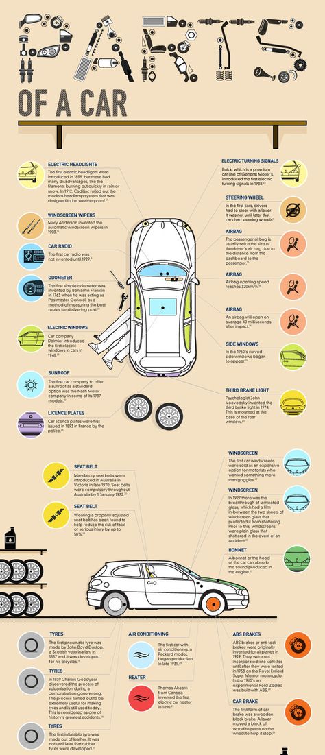 Driving Basics, Types Of Cars, Car Life Hacks, Car Facts, Car Care Tips, Automotive Mechanic, Car Essentials, Driving Tips, Learning To Drive