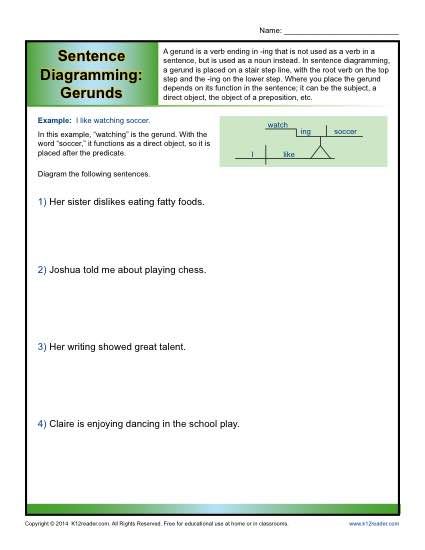 Sentence Diagramming: Gerunds Worksheets Gerunds Worksheet, Sentence Structure Activities, Sentence Diagramming, Five Senses Worksheet, Diagramming Sentences, Some Sentences, Cursive Writing Worksheets, Prepositional Phrases, Algebra Worksheets