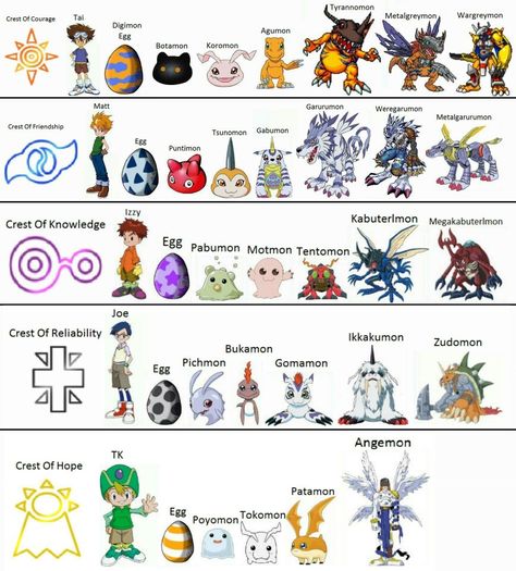 Digimon Evolution Charts, Digimon Evolution, Digimon Fanart, Monster Bedroom, Digimon Tattoo, Pokemon Vs Digimon, Monster Names, Video Game Collection, Digimon Wallpaper