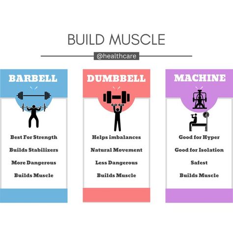 Build Muscles | Dumbbells vs Barbell vs Machines Health Care Build muscle with dumbbells, Barbell, and Machines #workout #dumbbellworkout #barbellexercises #barbell #machine #buildmuscle #workout #gymmachine #gymequipment Workout Program For Women, Chest Workout For Men, Dumbbell Workouts, Workout Programs For Women, Muscle Building Tips, Barbell Weights, Barbell Workout, Gym Machines, Workout Program