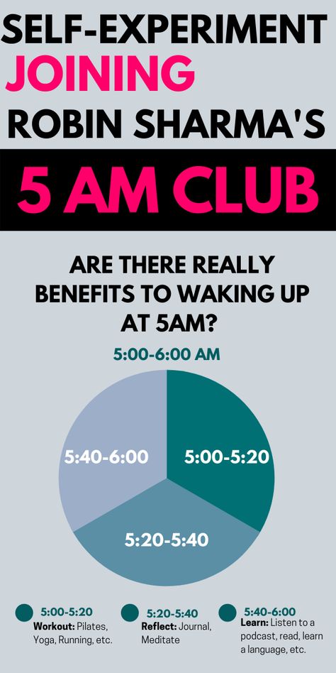 Wake Up 5am Aesthetic, The 5am Club Routine, Benefits Of Waking Up At 5 Am, 5am Productive Morning Routine, Five Am Club, 20 20 20 Morning Routine, Waking Up Early Aesthetic 5am, 5 Am Club Aesthetic, 5am Club Aesthetic