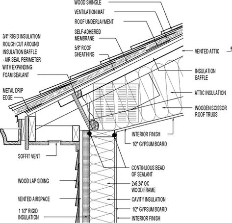 Vented Attic & Siding for Cold Climate (Scissor Truss). Wood Shingle Roofing; Wood Lap Siding Over Rigid Foam (Furring Strips) - GreenBuildingAdvisor Wood Lap Siding, Wood Shingle Siding, Brick Veneer Siding, Scissor Truss, Stone Veneer Siding, Rigid Insulation, Fiber Cement Siding, Roof Insulation, Roof Siding