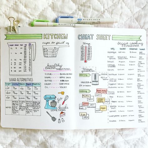 bullet journal idea | bujo food kitchen cheat sheet Bullet Journal Meal Plan, Homemade Recipe Books, Planner Themes, Bullet Journal Notes, Bullet Journal Printables, Bullet Journal Themes, Journal Themes, Bullet Journal Layout, Bullet Journal Inspo