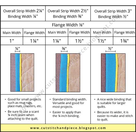 Double Quilt Binding, Double Binding On Quilt, Fold Over Quilt Binding, Flanged Quilt Binding Tutorial, Flanged Quilt Binding, Quilting Binding, Machine Binding A Quilt, Binding Ideas, Quilt Binding Tutorial