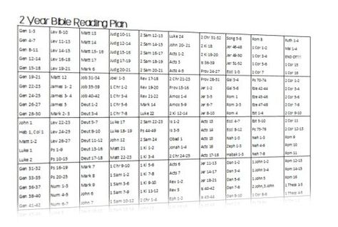 A 2-Year Bible Reading Plan | http://www.lisanotes.com/a-2-year-bible-reading-plan/ Bible Reading Challenge, Year Bible Reading Plan, One Thousand Gifts, God Provides, Bible 2, Family Worship, Read The Bible, Memorization, Speed Reading