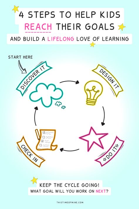 Want an effective way to teach grit and resilience? Help your kids dream big as they learn to set goals with this proven 4-step method. Goal setting | intentional parenting | resilient kids | optimistic | confident | hard-working | how to set goals | achieve | reach goals | positive parenting | kids reach potential | goal ladder | goal printables | habit tracker for kids #intentionalparenting #goalsetting #positiveparenting #thistimeofmine Goal Ladder, Smart Goals Examples, Goal Setting Activities, Reach Goals, Goal Examples, Kids Goals, Intentional Parenting, Parenting Strategies, Building Activities