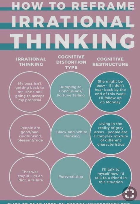 Internal Vs External Processing, Common Intervention Terminology, Cognitive Defusion Techniques, Rebt Therapy, Cbt Therapy Techniques, Therapy Workbooks, Irrational Thinking, Stop Ruminating, Cognitive Distortions Worksheet