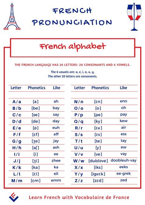 Français French Alphabet Pronunciation, French Tutorial, French Lessons For Beginners, French Language Basics, Learn French Beginner, French Basics, French Alphabet, French Flashcards, Basic French Words