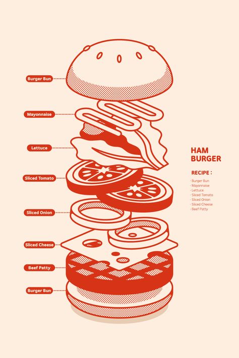 Burger Poster, Design Illustration, Adobe Illustrator, Illustrator, Graphic Design, Red, Design