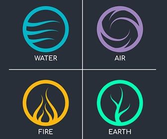 How to Create a DIY Retreat for Wellness and Rejuvenation Fire And Air, Air Symbol, Element Tattoo, Element Signs, Water Symbol, Air Tattoo, Circle Abstract, Elements Tattoo, 4 Element