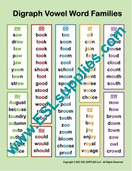 Fry Words List, Dolch Word List, Grammar Quiz, Dolch Words, Esl Vocabulary, Career Readiness, Beginning Readers, Vowel Team, E Words