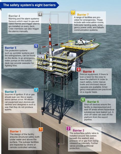 One of the most challenging aspects of oilfield life is being away from family and loved ones for extended periods. #oilfield #oilfield art #oilfield artwork #oilfield apparel oilfield aesthetic #oilfield art oil rig#oilfield art pictures#oilfield baby announcement #dating an oilfield man #american flag oilfield #oilfield baby #oilfield birthday cake #oilfield baby onesie #oilfield baby photos #oilfield birthday party #oilfield baby pictures #oilfield birthday #oilfield boyfriend gifts #life Oilfield Baby, Bass Fishing Quotes, Oilfield Man, Oilfield Life, Petroleum Engineering, Fire Protection System, Engineering Notes, Oil Platform, Oil Drilling