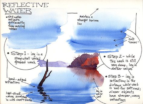 Demo--Reflective water | Flickr - Photo Sharing! Terry Harrison, Painting Water, Watercolor Workshop, Watercolor Water, Watercolor Tips, Water Surface, Watercolor Lessons, Watercolor Journal, Watercolor Painting Techniques