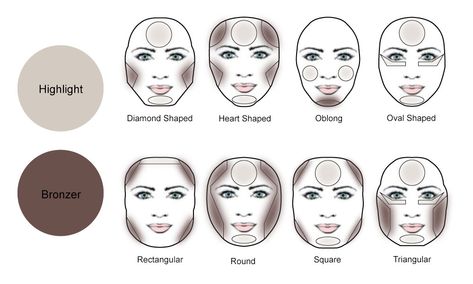 Highlight and contour accordingly to your face shape. Maquillaje Kylie Jenner, Asian Makeup Style, Facial Shapes, American Makeup, Makeup Secret, Too Faced Bronzer, Concealer Palette, Concealer Colors, Contour Makeup