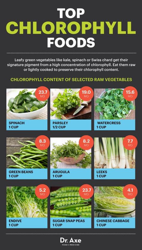 Chlorophyll Benefits, Calendula Benefits, Matcha Benefits, Lemon Benefits, Coconut Health Benefits, Benefits Of Coconut Oil, Leafy Vegetables, Raw Vegetables, Green Vegetables