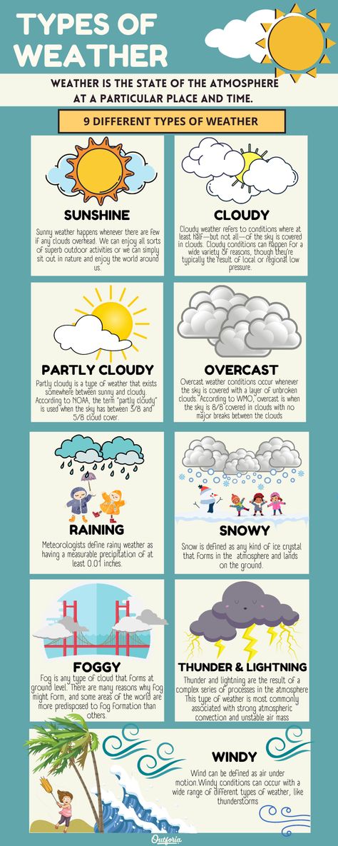 Our lives are all affected by the weather. We have sunny, snowy, rainy, windy, and that's why we always check the forecast before starting our outdoor plans and adventures, right? But how much do we know about the different types of weather? Be sure to check out the article and know more about the different types of weather and what sites you can go to for accurate weather forecasts, Weather Poster Project, How Is The Weather, Weather Forecast For Kids, Weather Forecast Background, Weather And Climate Activities, Weather Forecast Design, Weather Infographic, What Is Weather, Pictures Of Weather