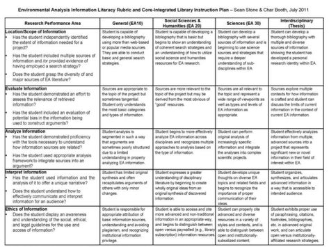 Blank Curriculum Map Template - FREE DOWNLOAD - Printable Templates Lab Curriculum Mapping Template, Curriculum Template, Curriculum Map, Free Printable Bingo Cards, Rubric Template, Bingo Card Template, Free Bingo Cards, Modern Teacher, Certificate Of Achievement Template