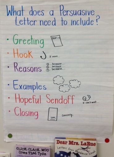 Teach. Plan. Love.: Anchor Chart Letter Writing Anchor Chart, Persuasive Letter Writing, Persuasive Letter, Persuasive Text, Writing A Persuasive Essay, Writing Mini Lessons, Second Grade Writing, Third Grade Writing, 3rd Grade Writing